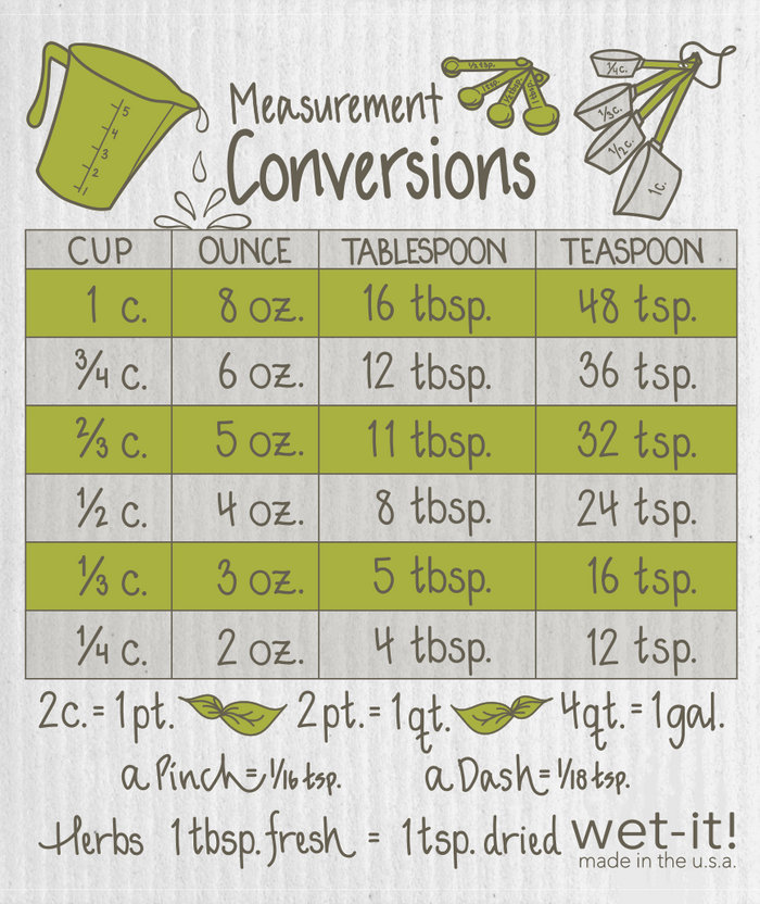 Cooking Measurments - Swedish Dish Cloth